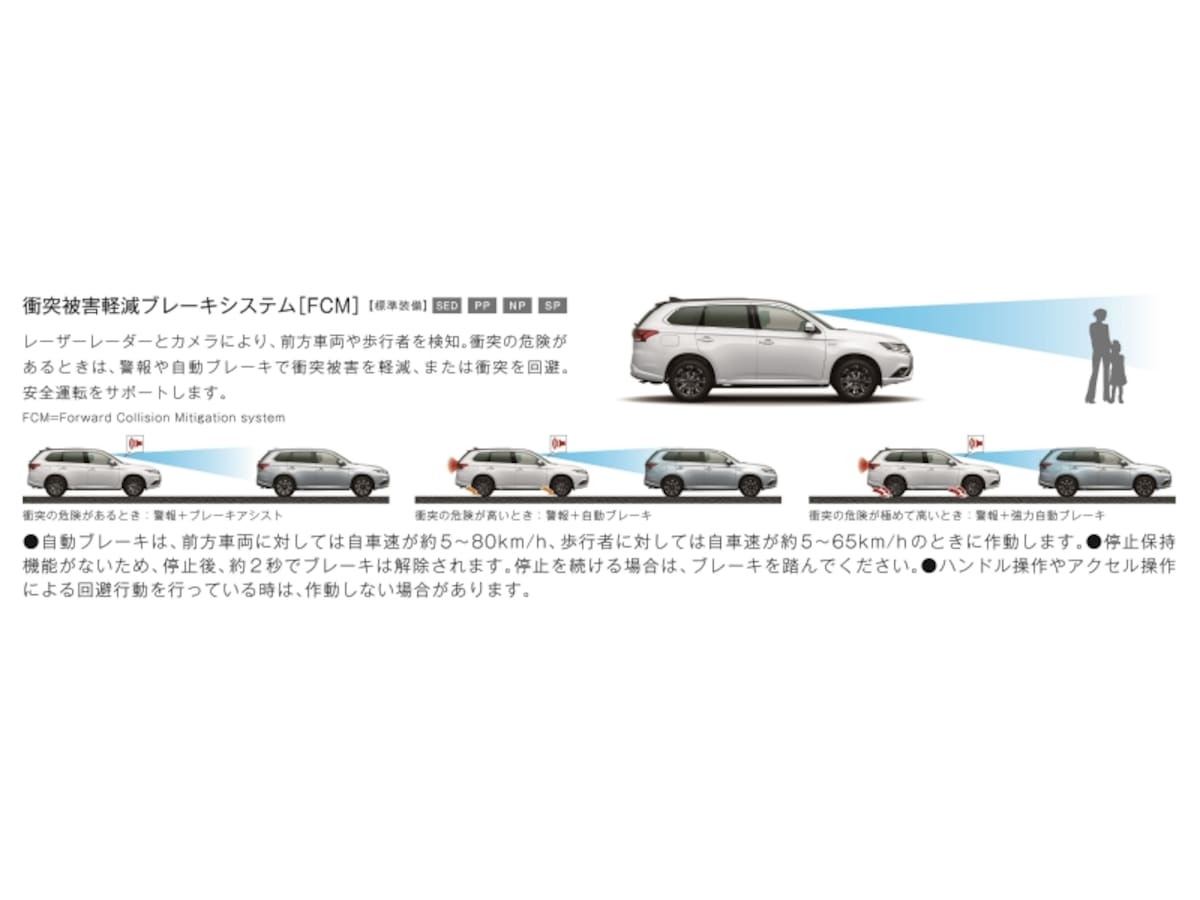 衝突被害軽減の詳細イラスト