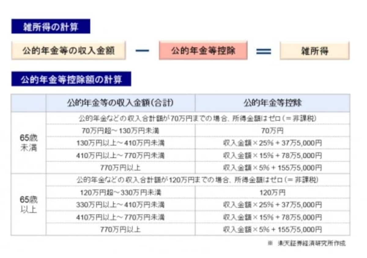 個人型確定拠出年金,iDeco,退職所得控除
