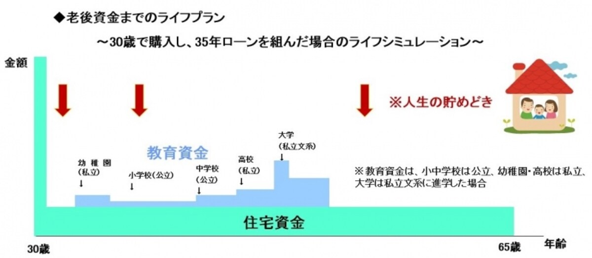マネープラン例