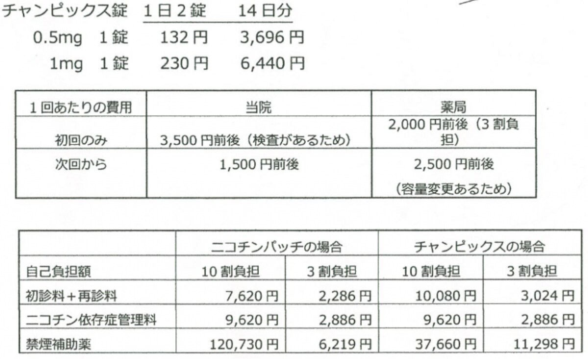 治療費の一例