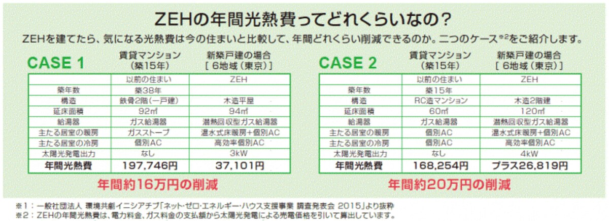 ZEH光熱費比較