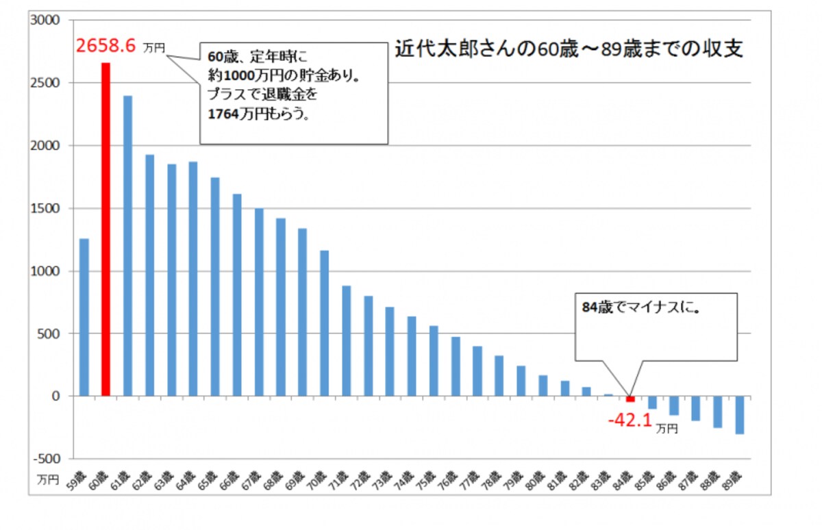 働く高齢者は増え続けています