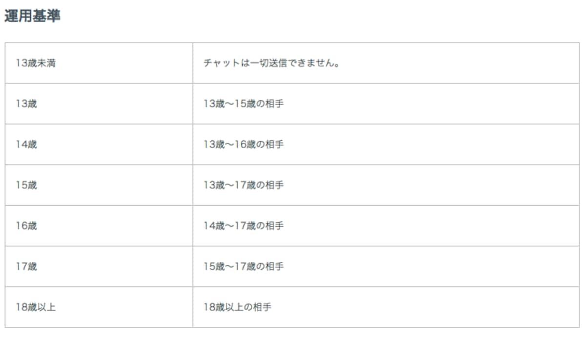 GREEの利用規約