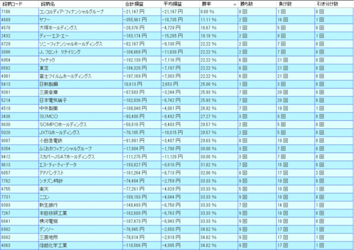 システムトレードの達人