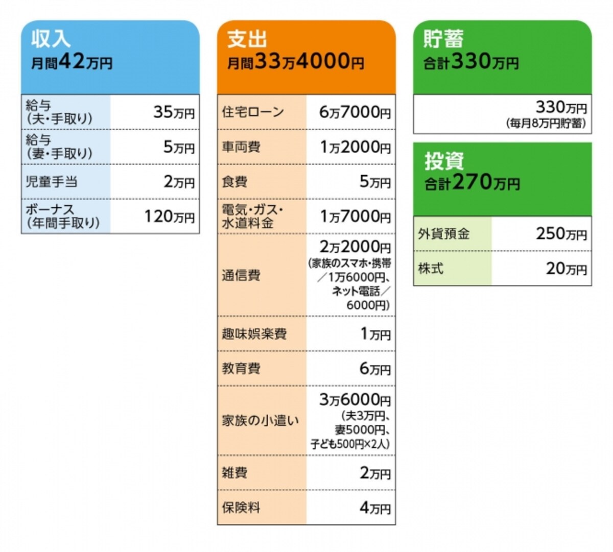「かばさん」の家計収支データ