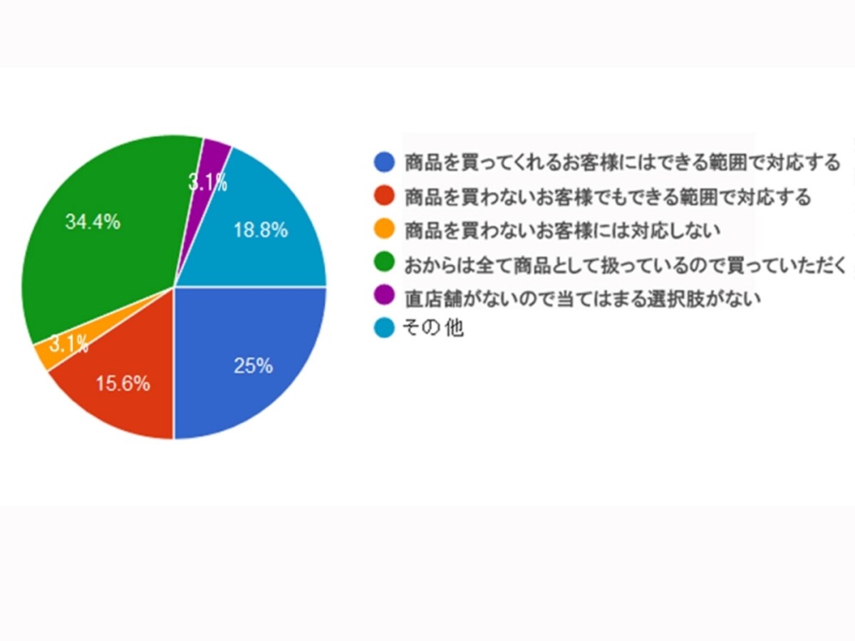 おから