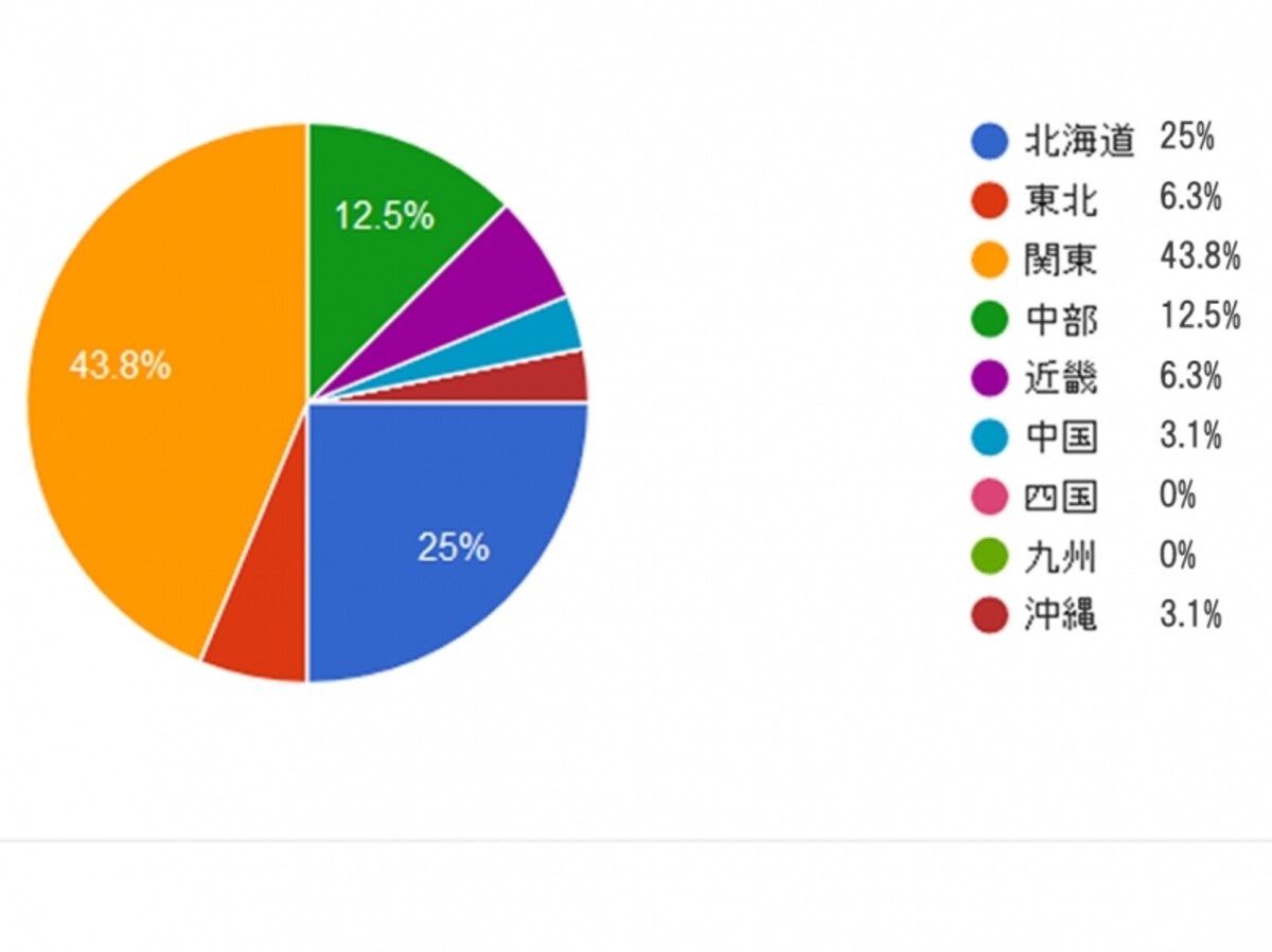 おから