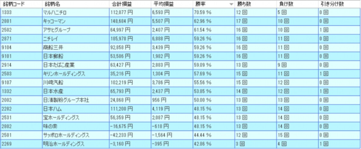システムトレードの達人