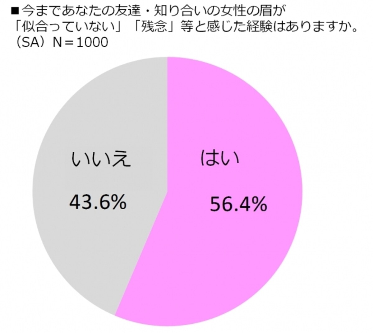 眉７
