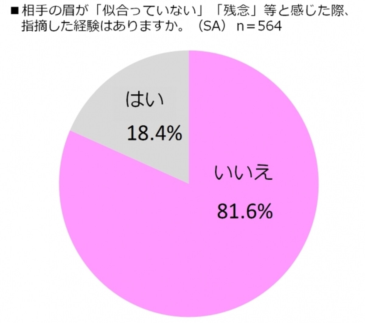 眉８