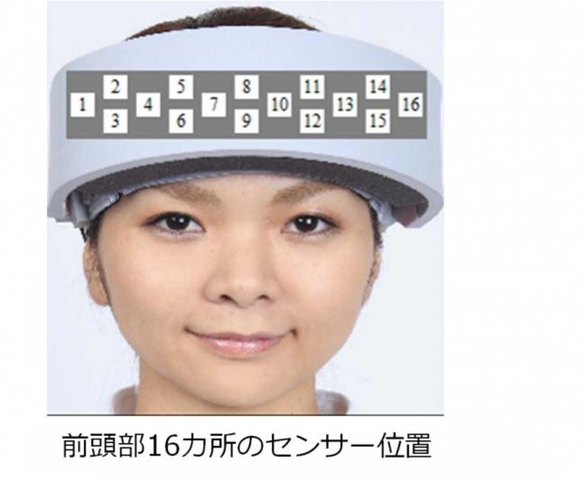 眉３