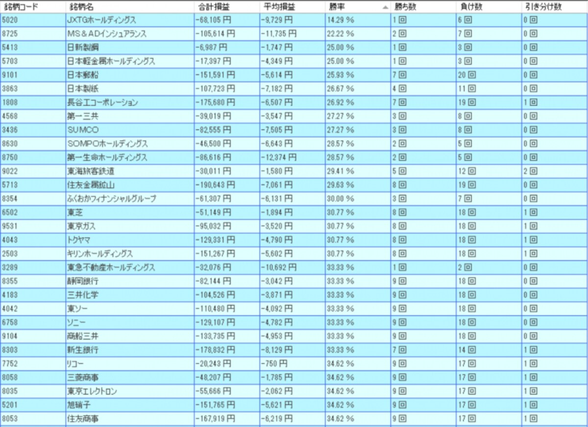 システムトレードの達人