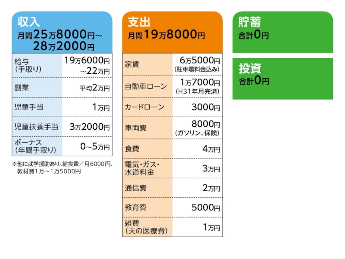 「ハナボウ」さんの家計収支データ