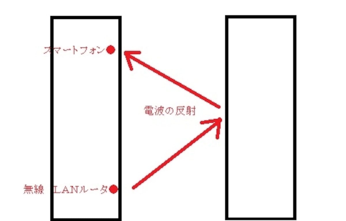 wi-fi,遅い,スマホ,家,ダウンロード,遅くなる,原因,対策