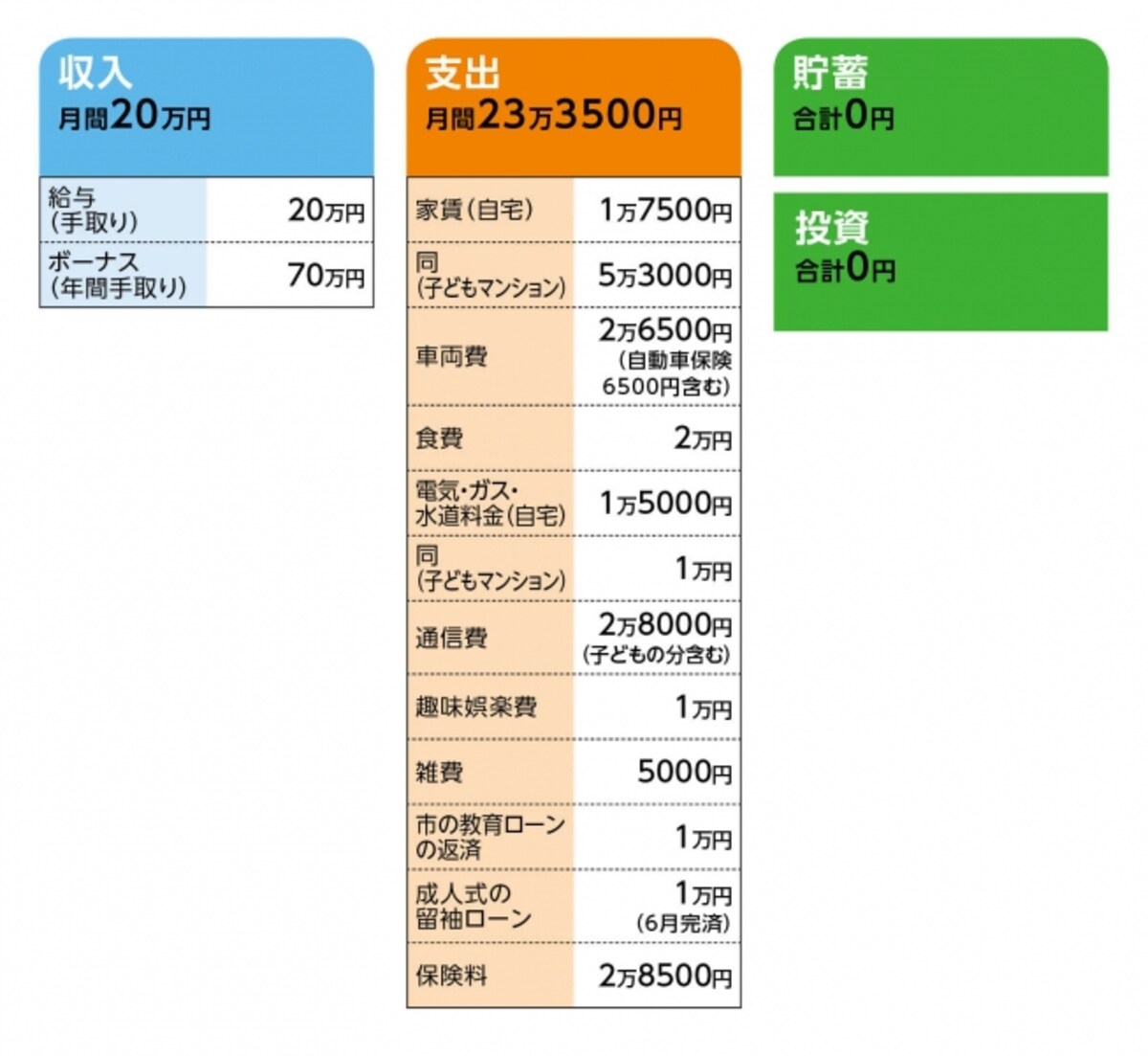 「猫娘」さんの家計収支データ