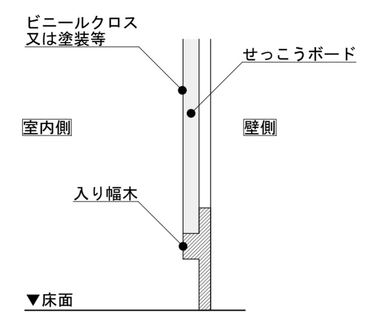 入り幅木