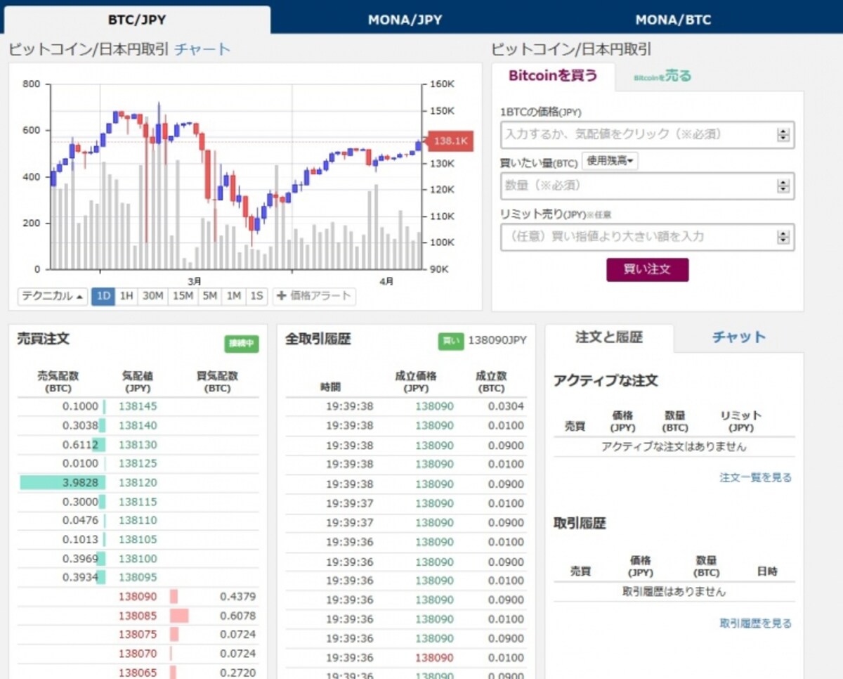 「フィスコ仮想通貨取引所」取引画面より