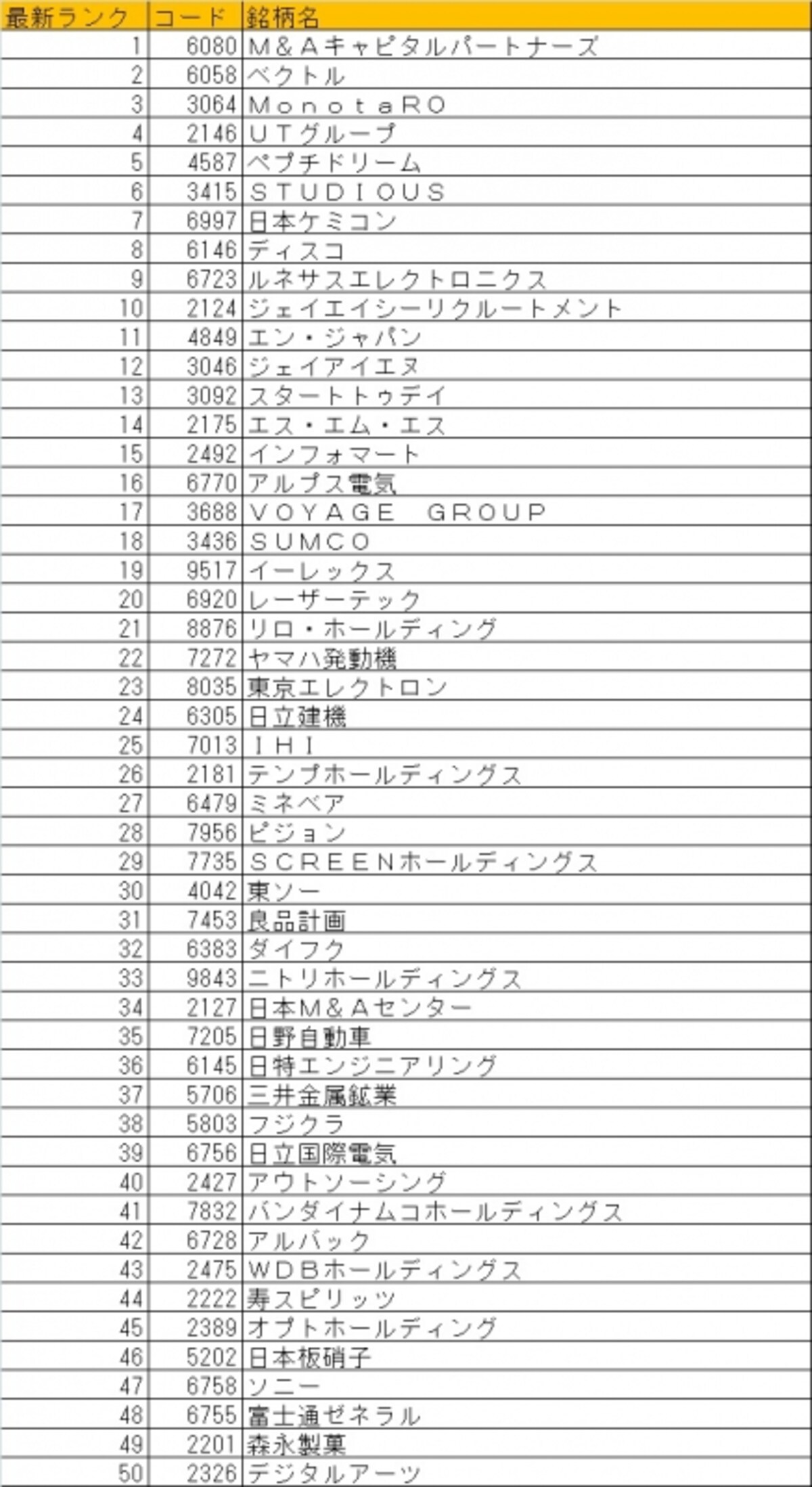 日本株ベストバイ50銘柄最新版！銘柄選定の際にお役立て下さい！