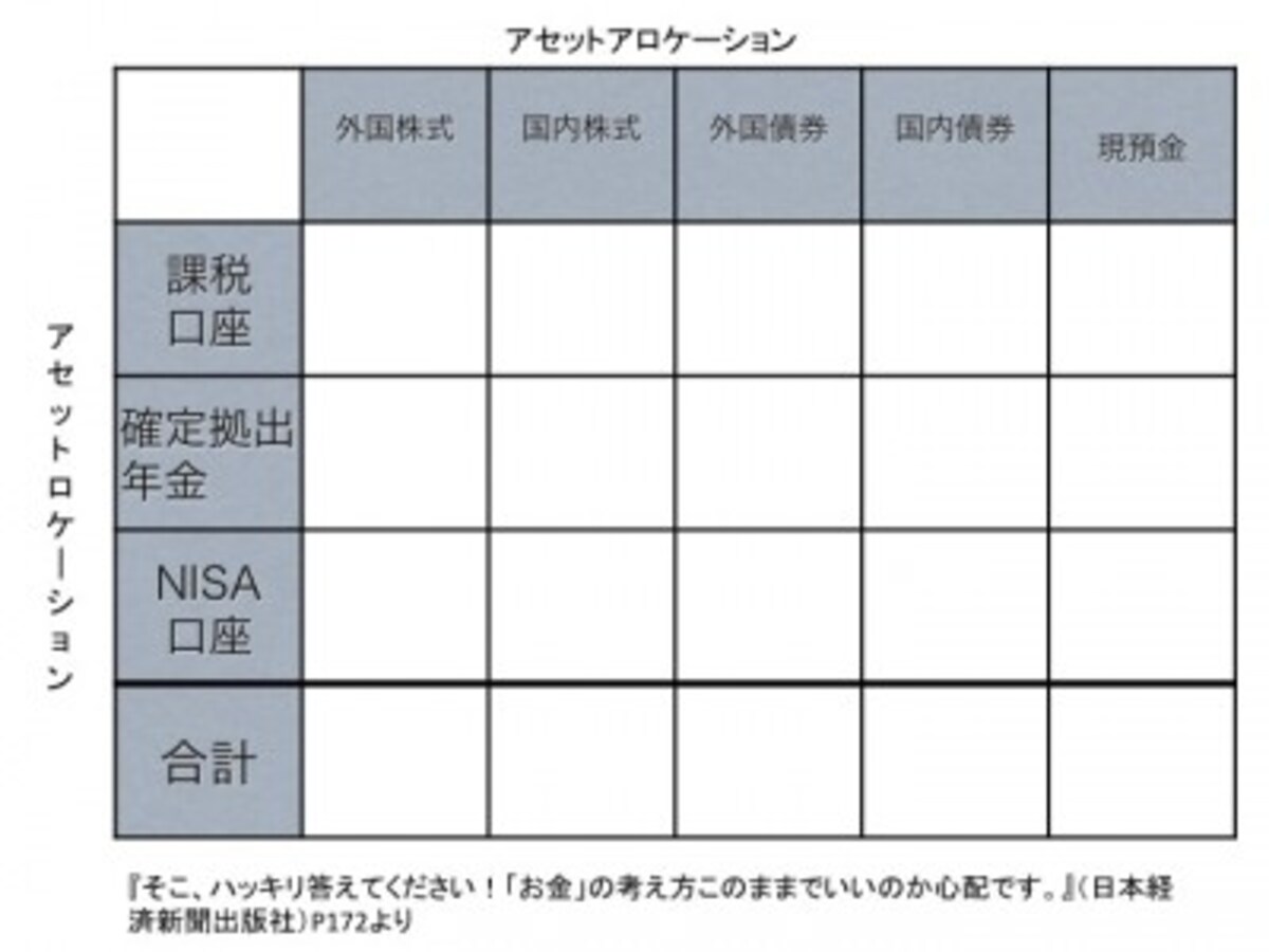 資産配分とお金の置き場所