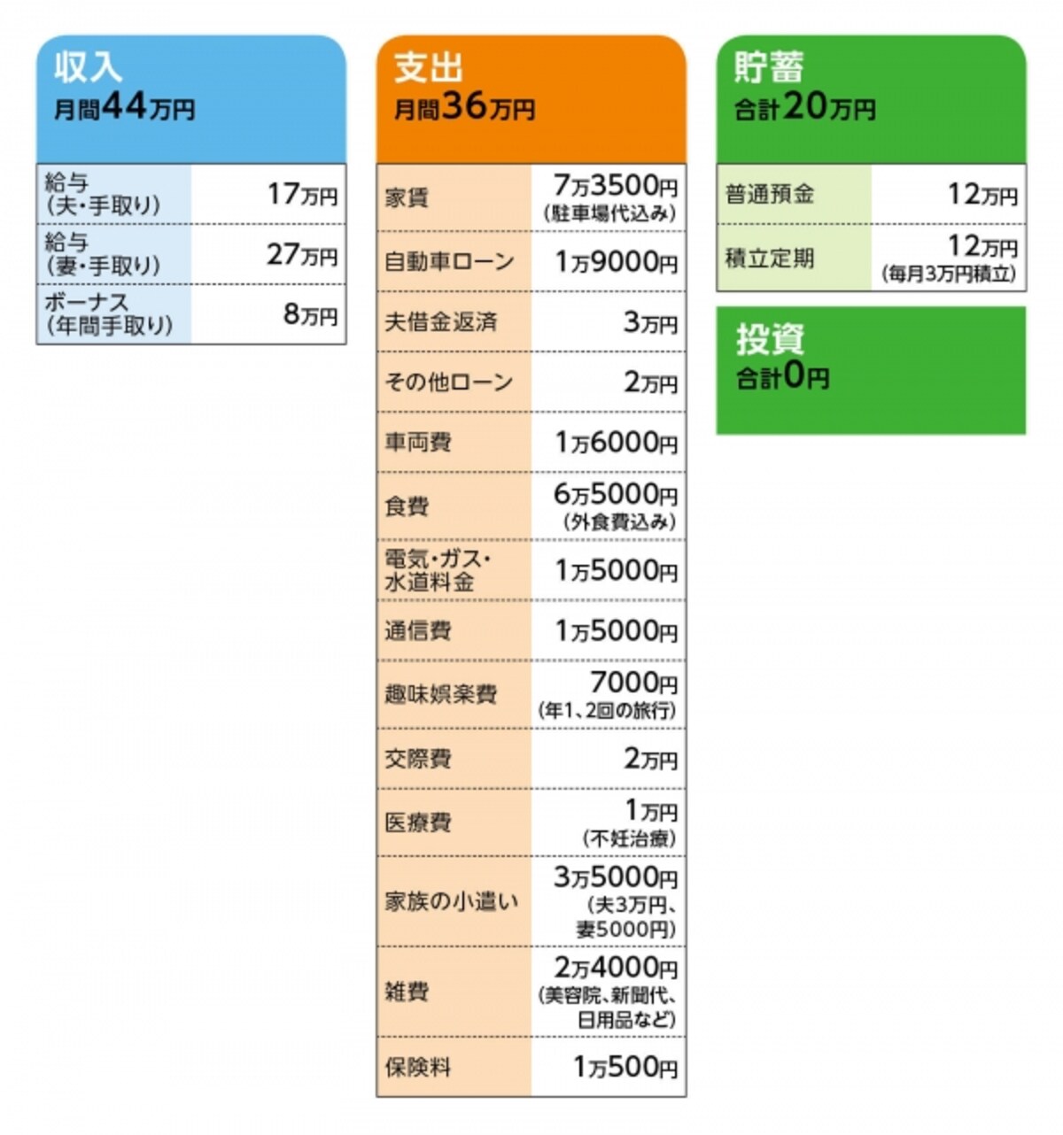 「ぷにょ」さんの家計収支データ