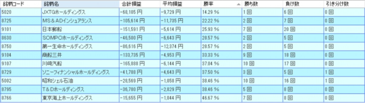 システムトレードの達人