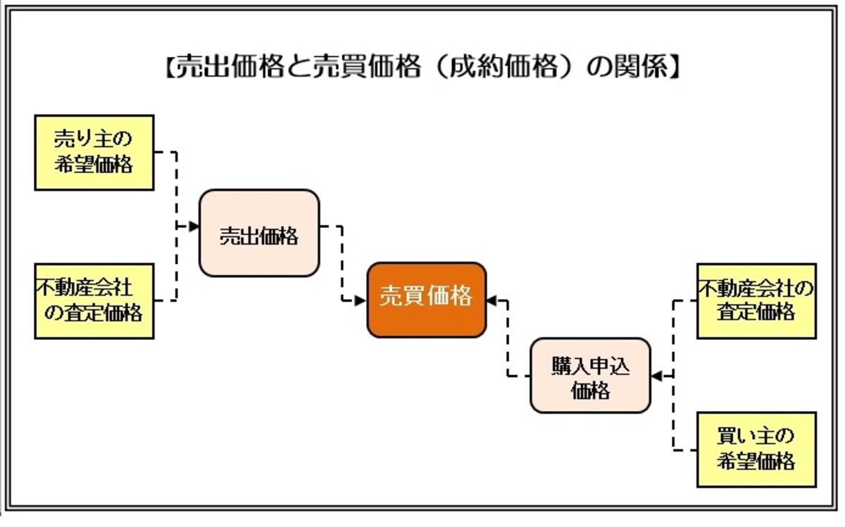 イメージ図