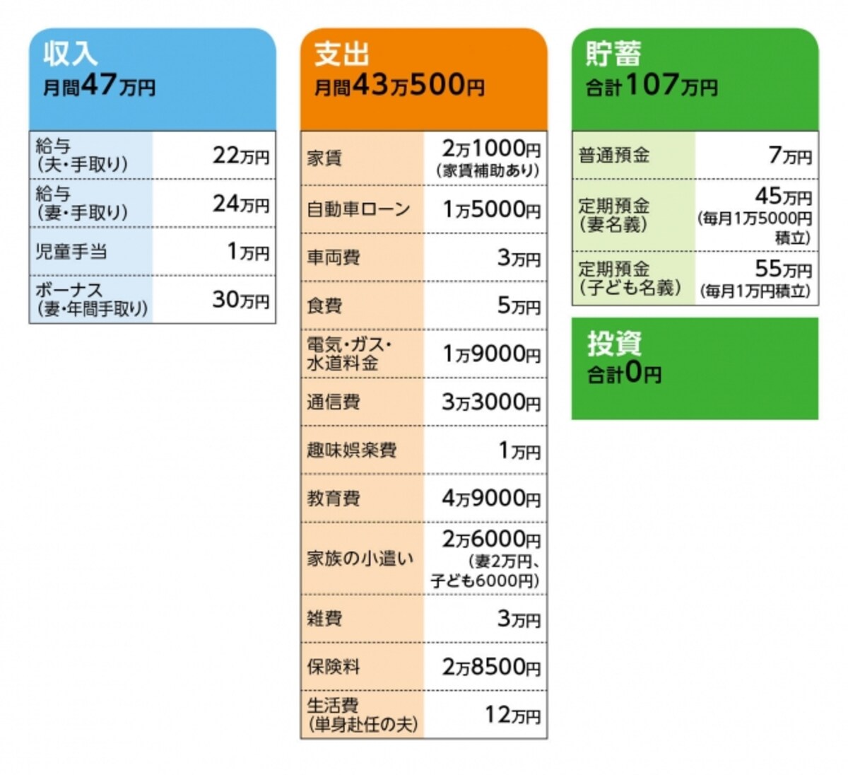 「igig」さんの家計収支データ