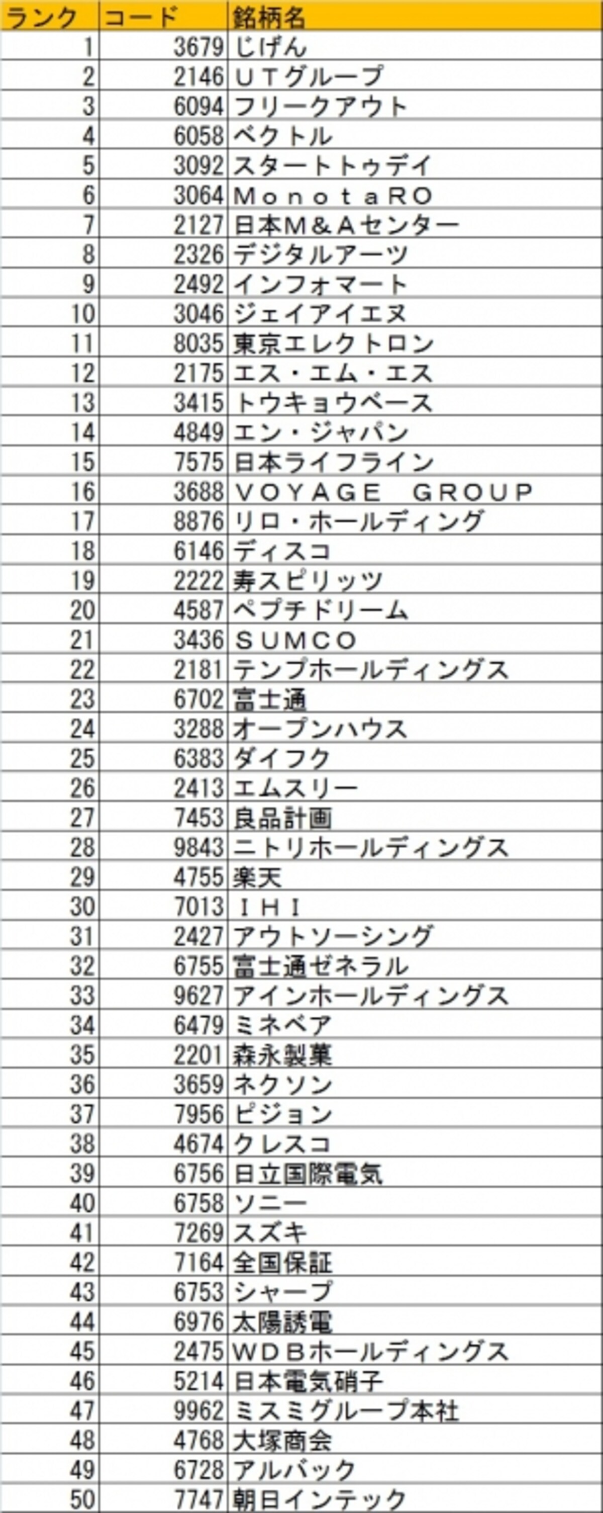 日本株ベストバイ50銘柄最新版！銘柄選定の際にお役立て下さい！