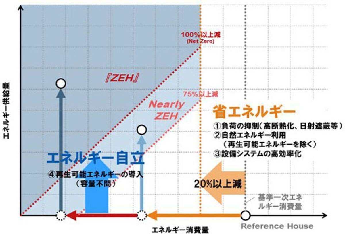 定義