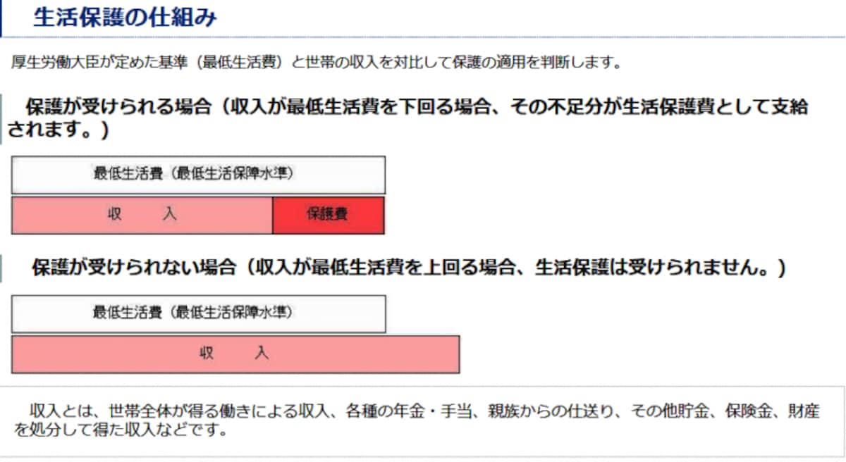 生活保護