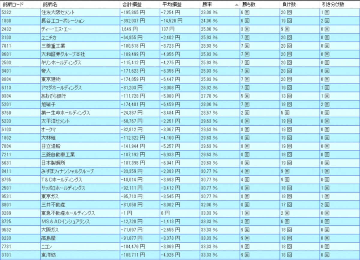 システムトレードの達人