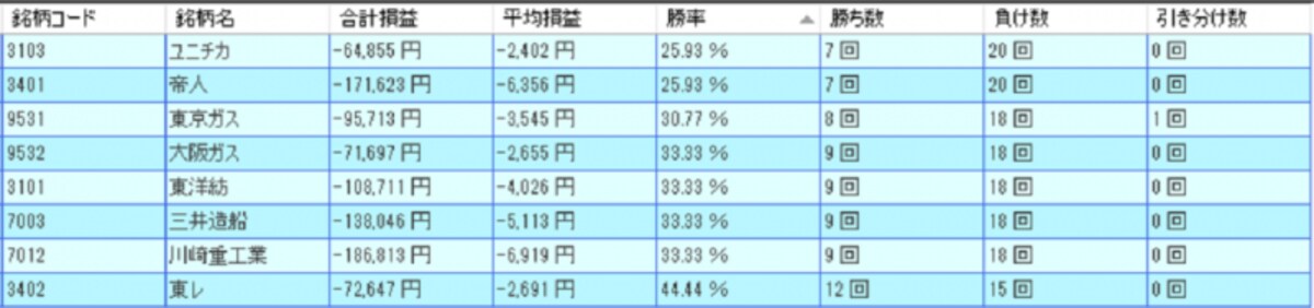 システムトレードの達人