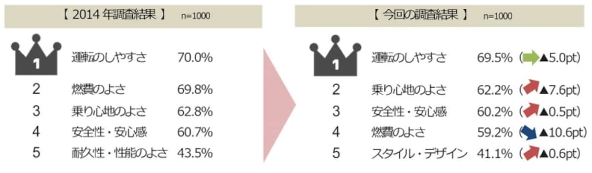 ミライース