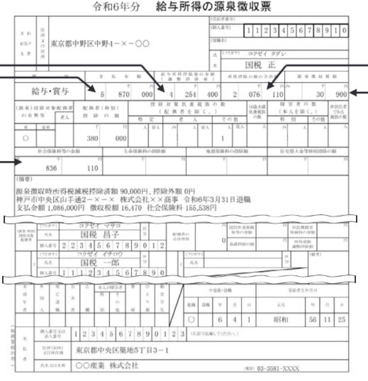 令和6年　源泉徴収票記載例　＜出典：国税庁資料より＞