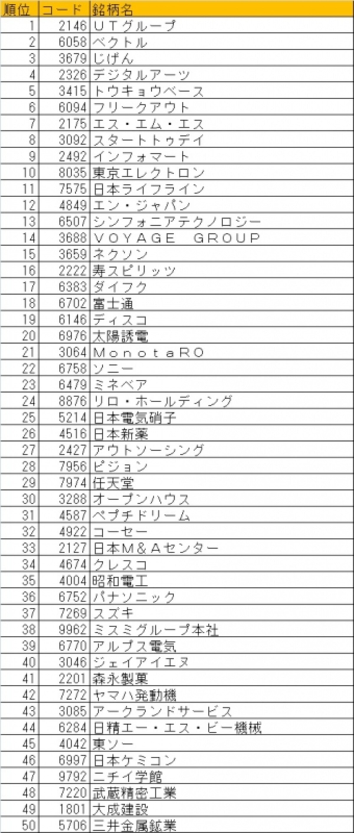 日本株ベストバイ50銘柄最新版！銘柄選定の際にお役立て下さい！
