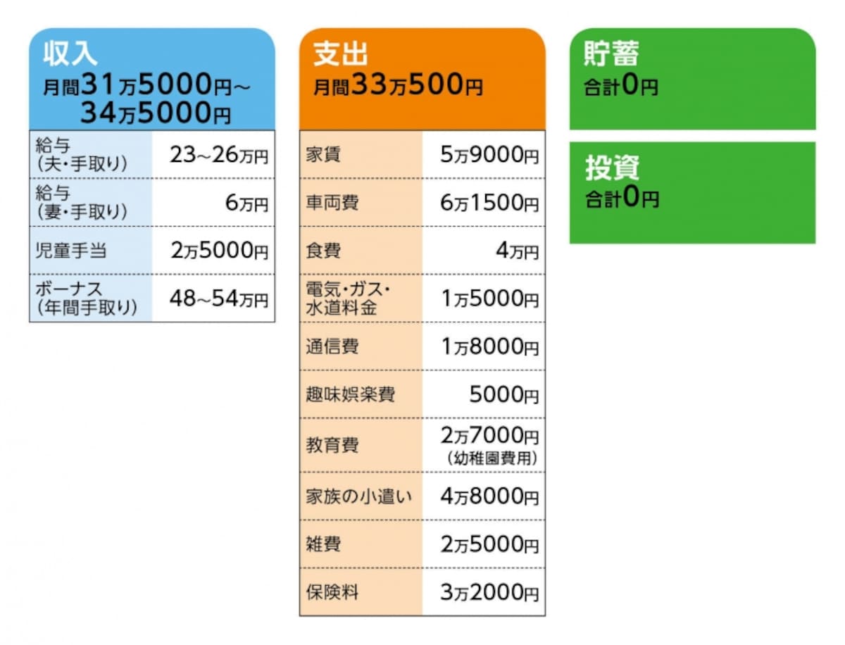 「しずく」さんの家計収支データ