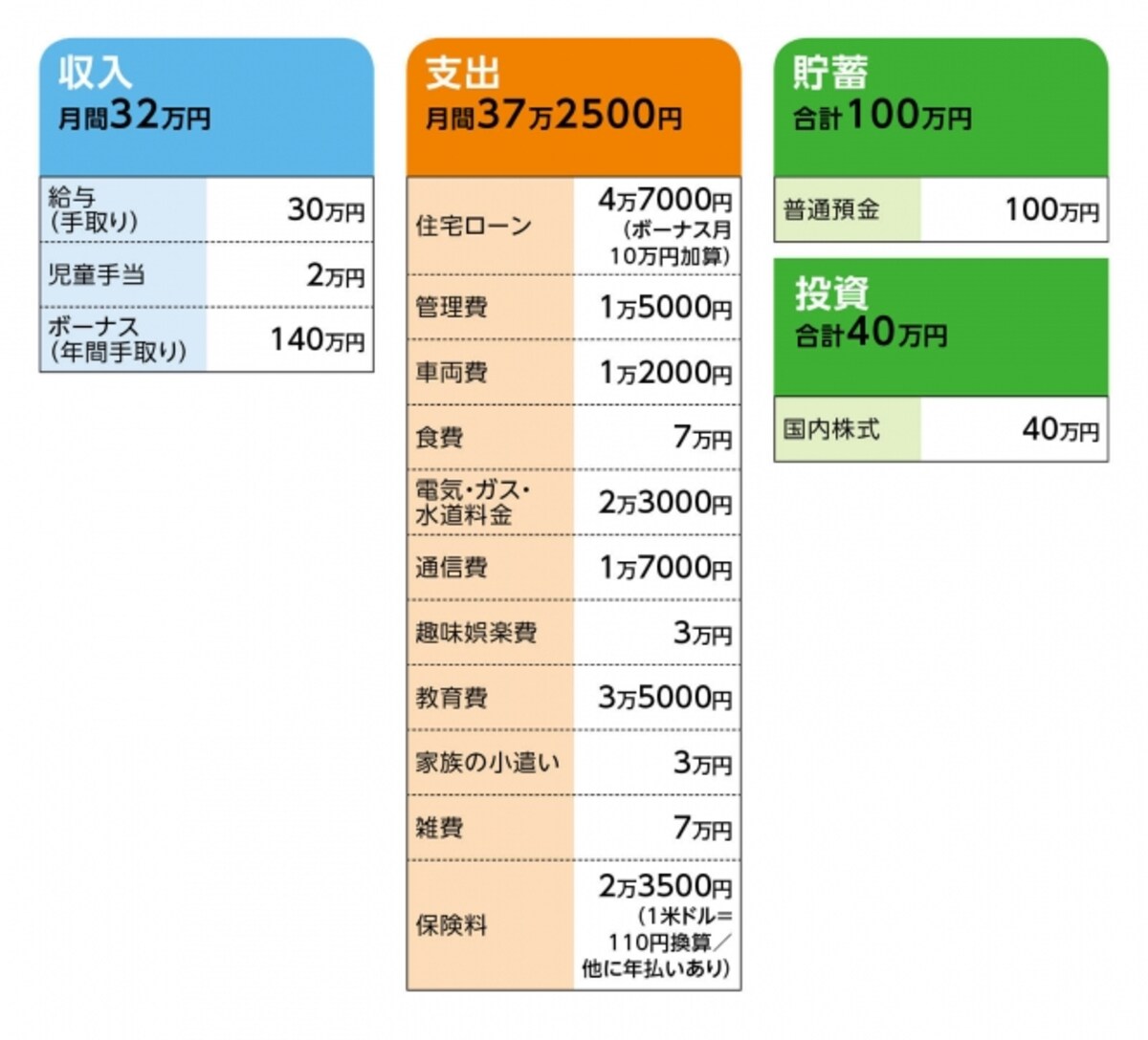 「あやパパ」さんの家計収支データ