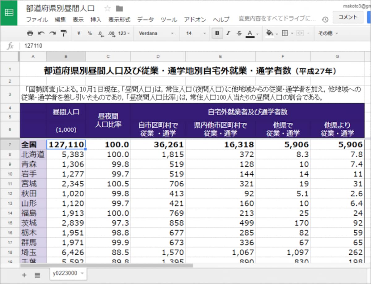 3.1～6行までが固定されました。固定されると、6行の下端に太い線が表示されます