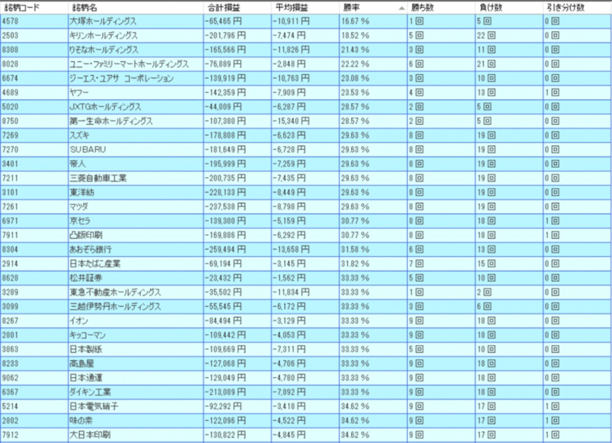 システムトレードの達人