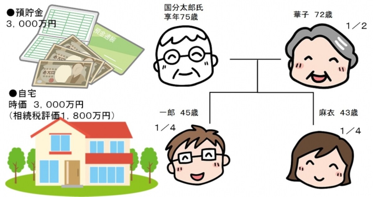 国分太郎家の遺産分割の事例