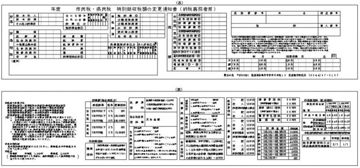 給与所得者に渡される住民税決定通知書様式の一例