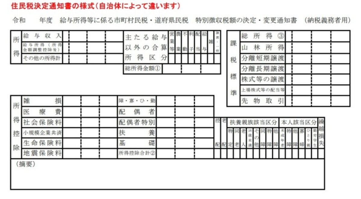 給与所得者に渡される住民税決定通知書様式の一例