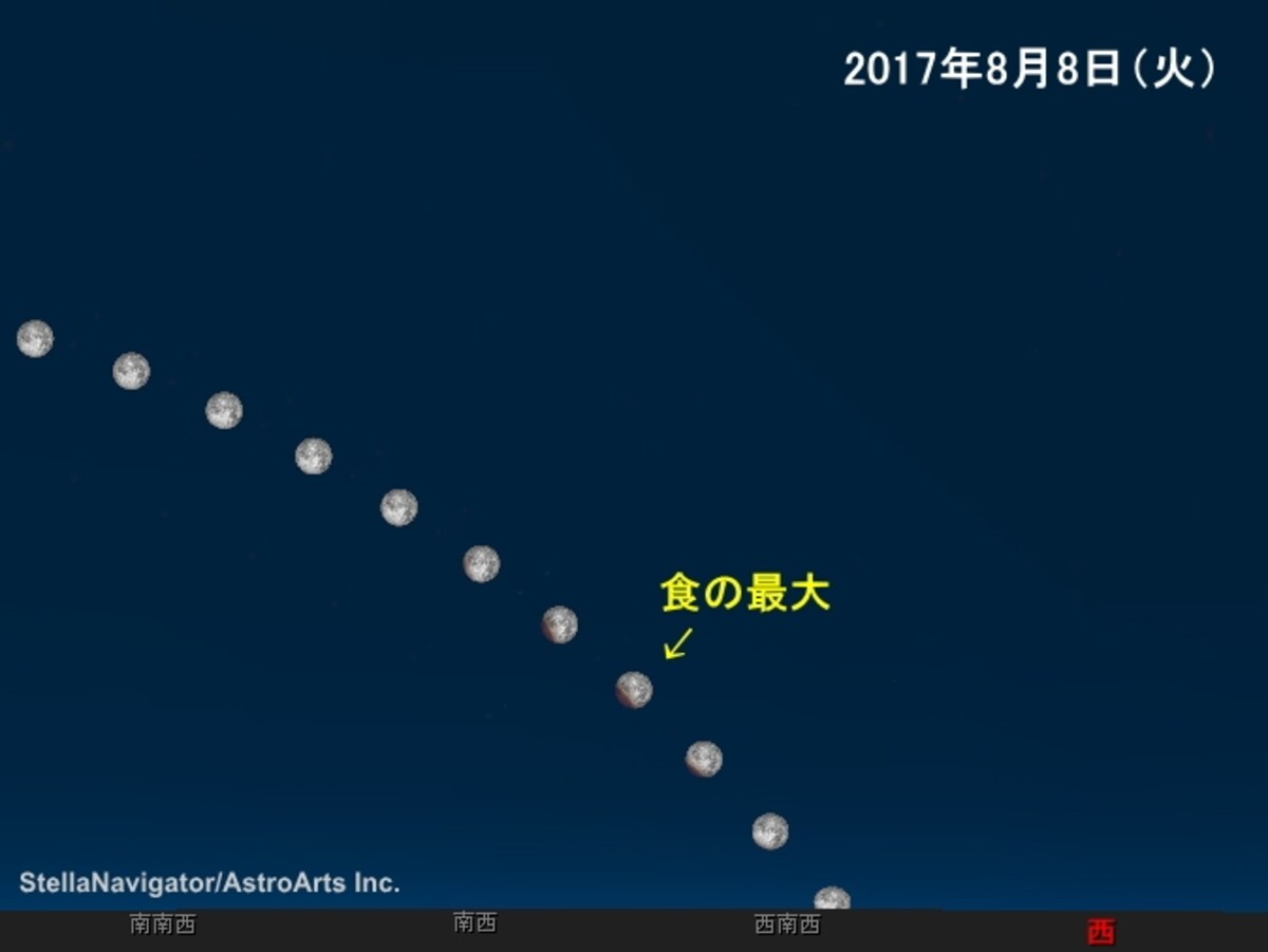 8月8日の部分月食