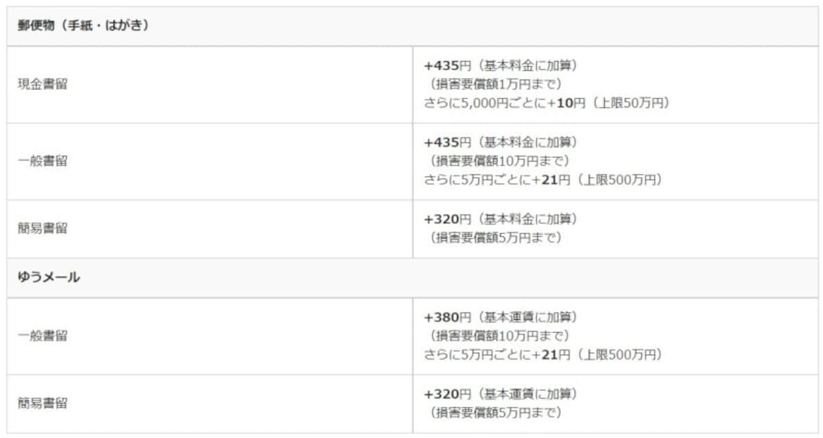 簡易書留,料金,簡易書留とは,書留,追跡,書留とは,簡易書留料金,郵便書留,日数,書留郵便,簡易書留郵便,郵便,書留料金,とは,一般書留,郵便局,違い,簡易書留郵便とは