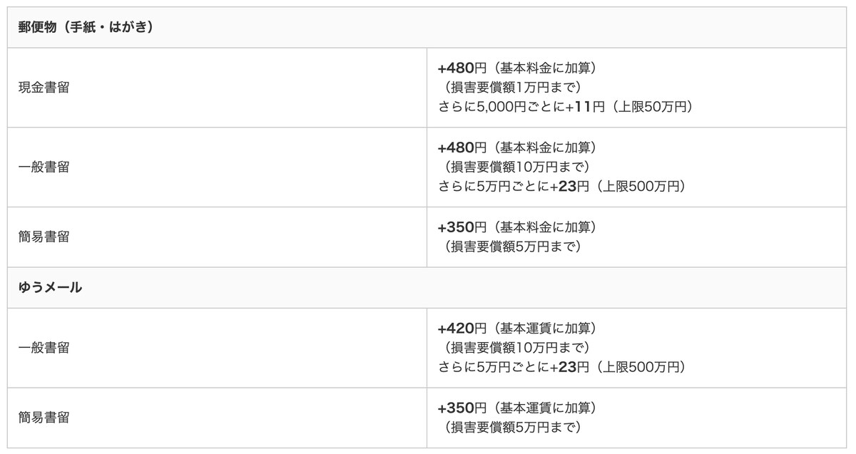 書留の料金（日本郵便より）