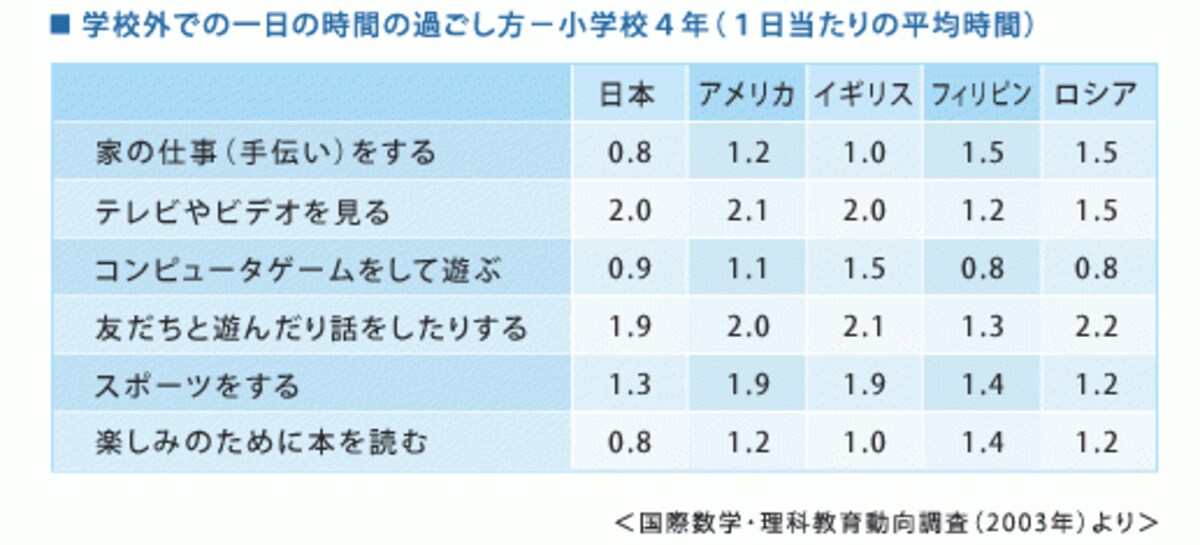 子どものお手伝い