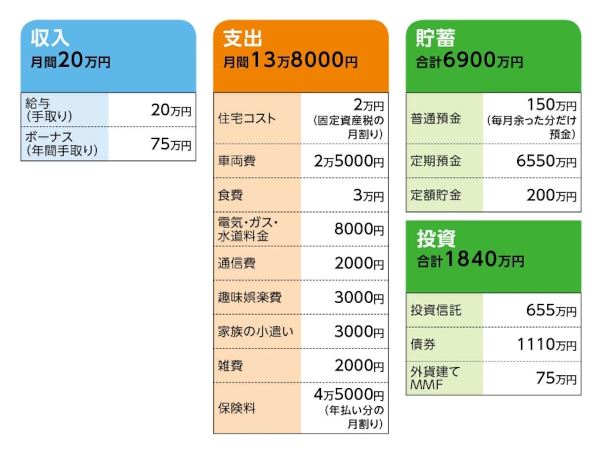 「ロク」さんの家計収支データ