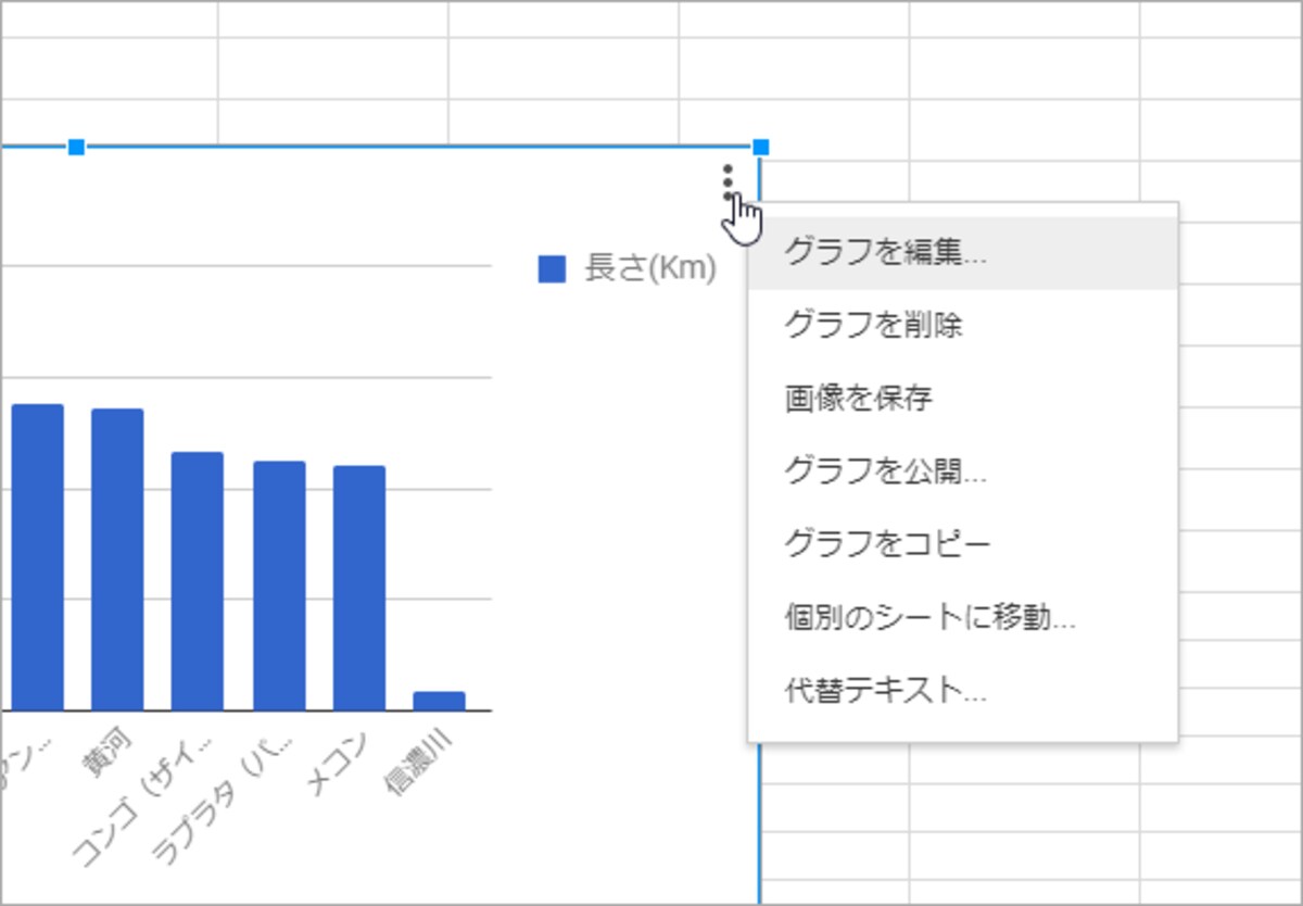  右上の丸が縦に3つ並んだボタンをクリックすれば、グラフ編集や削除などを実行できるメニューが表示されます
