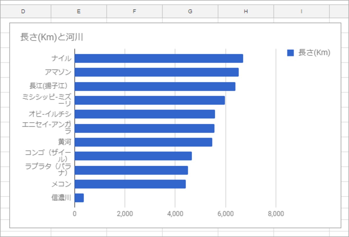 4.グラフが横棒グラフに変更されました