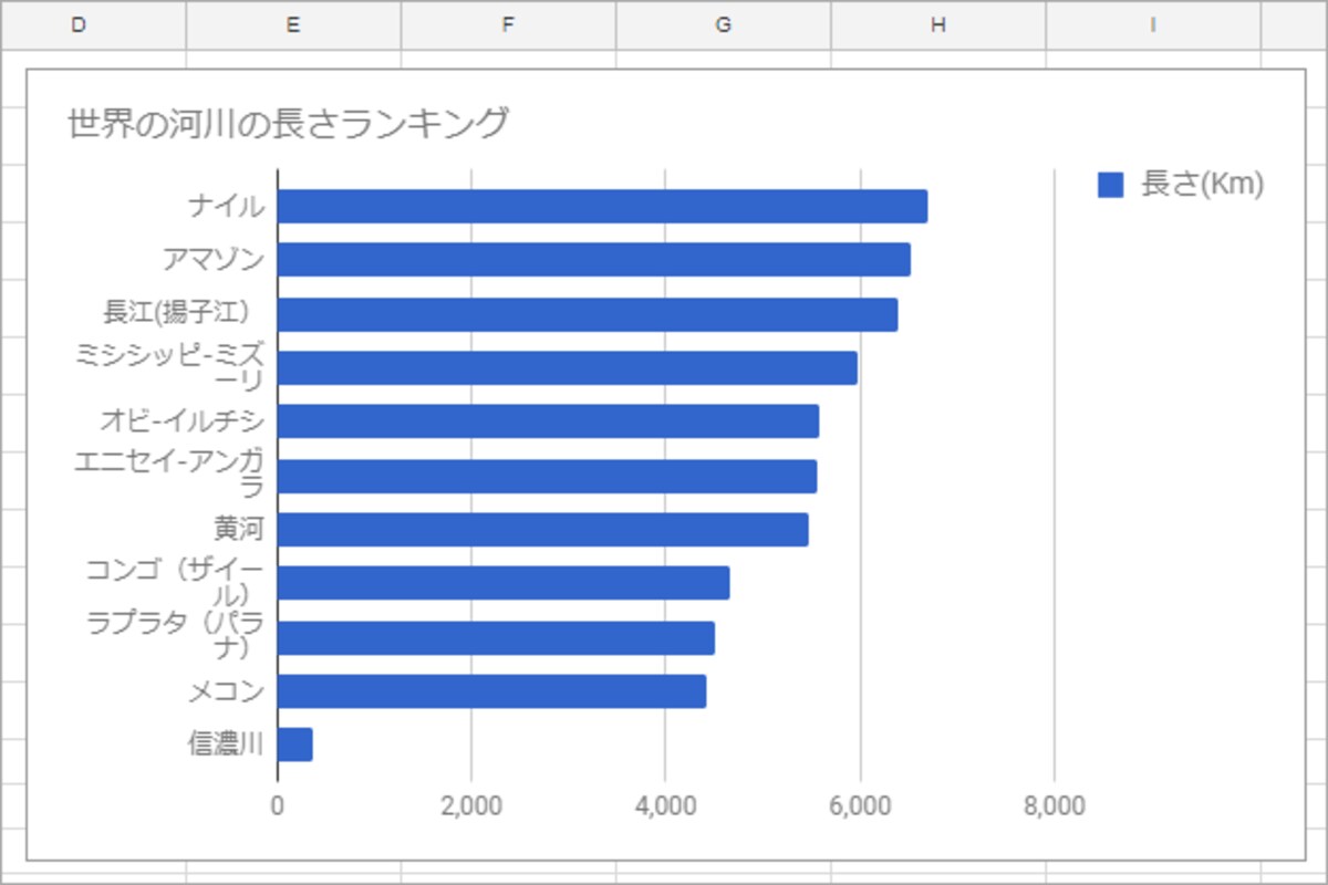 3.タイトルが書き換えられました